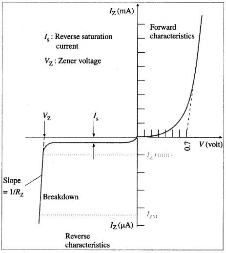 Maharashtra-Board-Class-12-Physics-Solutions-Chapter-16-Semiconductor-Devices-8