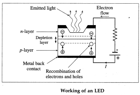 Maharashtra-Board-Class-12-Physics-Solutions-Chapter-16-Semiconductor-Devices-99