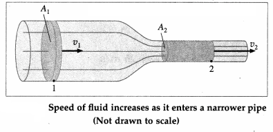 Maharashtra-Board-Class-12-Physics-Solutions-Chapter-2-Mechanical-Properties-of-Fluids-1