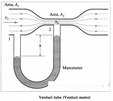 Maharashtra-Board-Class-12-Physics-Solutions-Chapter-2-Mechanical-Properties-of-Fluids-101