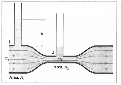 Maharashtra-Board-Class-12-Physics-Solutions-Chapter-2-Mechanical-Properties-of-Fluids-104