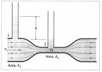 Maharashtra-Board-Class-12-Physics-Solutions-Chapter-2-Mechanical-Properties-of-Fluids-11