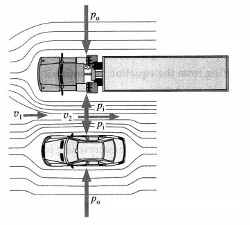 Maharashtra-Board-Class-12-Physics-Solutions-Chapter-2-Mechanical-Properties-of-Fluids-120