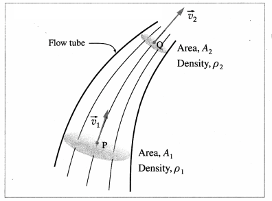 Maharashtra-Board-Class-12-Physics-Solutions-Chapter-2-Mechanical-Properties-of-Fluids-20