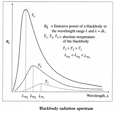 Maharashtra-Board-Class-12-Physics-Solutions-Chapter-3-Kinetic-Theory-of-Gases-and-Radiation-31