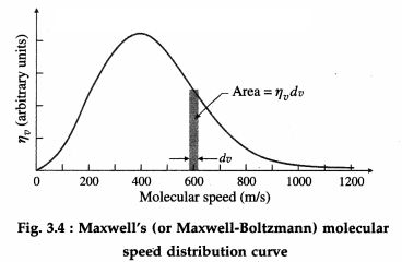Maharashtra-Board-Class-12-Physics-Solutions-Chapter-3-Kinetic-Theory-of-Gases-and-Radiation-75