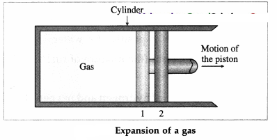 Maharashtra-Board-Class-12-Physics-Solutions-Chapter-4-Thermodynamics-11