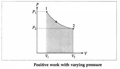 Maharashtra-Board-Class-12-Physics-Solutions-Chapter-4-Thermodynamics-12