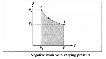 Maharashtra-Board-Class-12-Physics-Solutions-Chapter-4-Thermodynamics-15