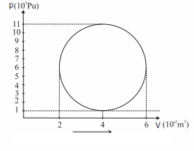 Maharashtra-Board-Class-12-Physics-Solutions-Chapter-4-Thermodynamics-18