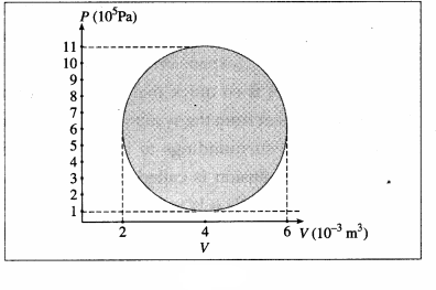Maharashtra-Board-Class-12-Physics-Solutions-Chapter-4-Thermodynamics-19