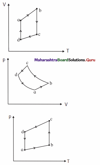 Maharashtra-Board-Class-12-Physics-Solutions-Chapter-4-Thermodynamics-21