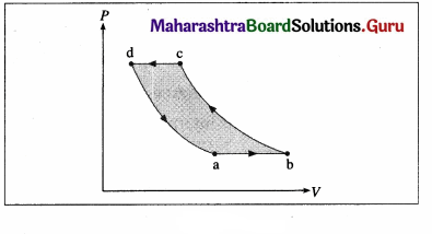 Maharashtra-Board-Class-12-Physics-Solutions-Chapter-4-Thermodynamics-22
