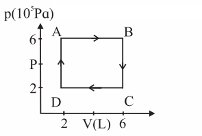 Maharashtra-Board-Class-12-Physics-Solutions-Chapter-4-Thermodynamics-24