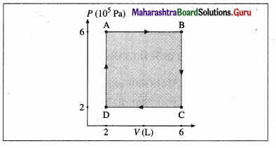 Maharashtra-Board-Class-12-Physics-Solutions-Chapter-4-Thermodynamics-25