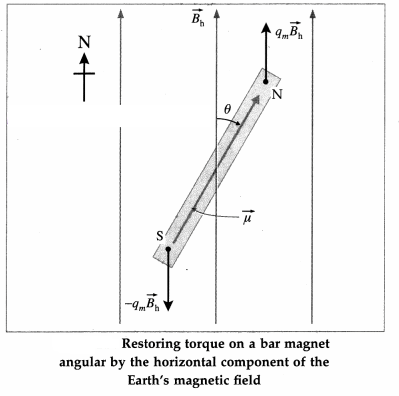 Maharashtra-Board-Class-12-Physics-Solutions-Chapter-5-Oscillations-30