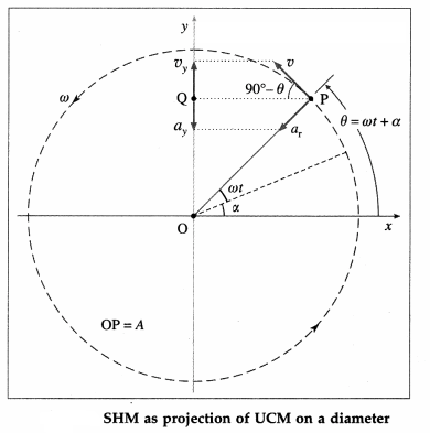 Maharashtra-Board-Class-12-Physics-Solutions-Chapter-5-Oscillations-35