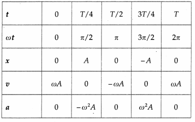 Maharashtra-Board-Class-12-Physics-Solutions-Chapter-5-Oscillations-38