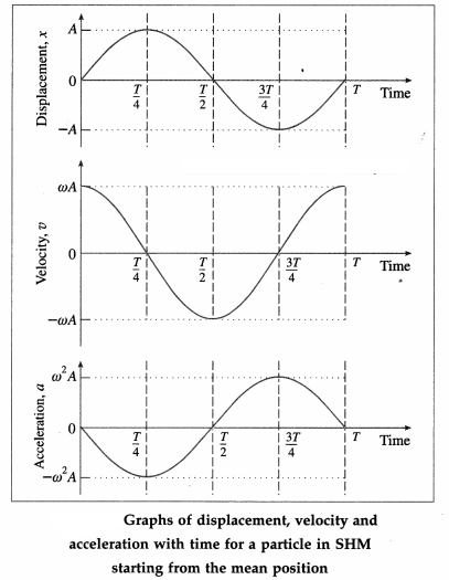 Maharashtra-Board-Class-12-Physics-Solutions-Chapter-5-Oscillations-39