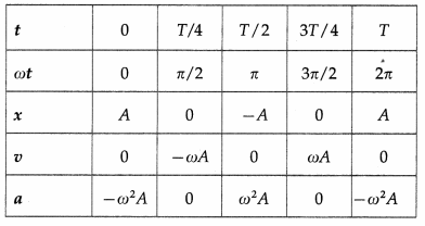 Maharashtra-Board-Class-12-Physics-Solutions-Chapter-5-Oscillations-41