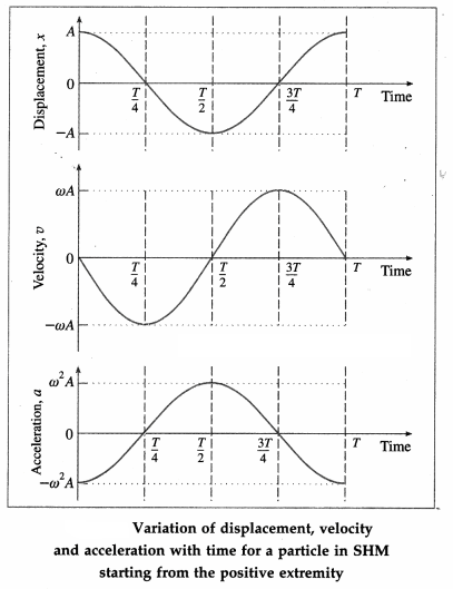 Maharashtra-Board-Class-12-Physics-Solutions-Chapter-5-Oscillations-42