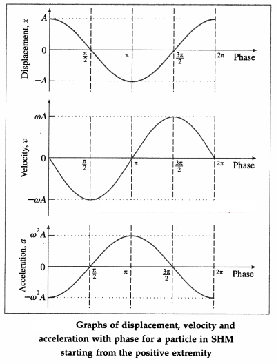 Maharashtra-Board-Class-12-Physics-Solutions-Chapter-5-Oscillations-43