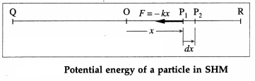 Maharashtra-Board-Class-12-Physics-Solutions-Chapter-5-Oscillations-45