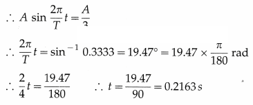Maharashtra-Board-Class-12-Physics-Solutions-Chapter-5-Oscillations-61