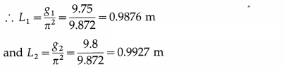 Maharashtra-Board-Class-12-Physics-Solutions-Chapter-5-Oscillations-62