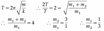 Maharashtra-Board-Class-12-Physics-Solutions-Chapter-5-Oscillations-64