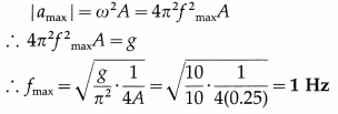 Maharashtra-Board-Class-12-Physics-Solutions-Chapter-5-Oscillations-69
