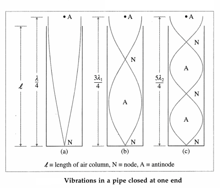 Maharashtra-Board-Class-12-Physics-Solutions-Chapter-6-Superposition-of-Waves-20