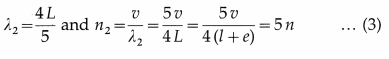 Maharashtra-Board-Class-12-Physics-Solutions-Chapter-6-Superposition-of-Waves-30