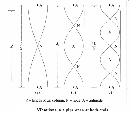 Maharashtra-Board-Class-12-Physics-Solutions-Chapter-6-Superposition-of-Waves-35