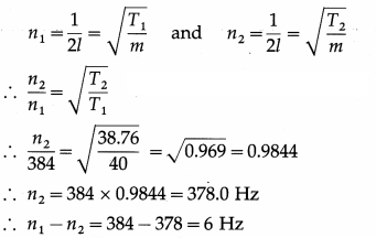 Maharashtra-Board-Class-12-Physics-Solutions-Chapter-6-Superposition-of-Waves-60