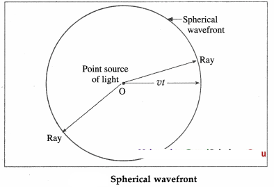 Maharashtra-Board-Class-12-Physics-Solutions-Chapter-7-Wave-Optics-25