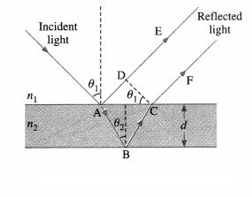 Maharashtra-Board-Class-12-Physics-Solutions-Chapter-7-Wave-Optics-30