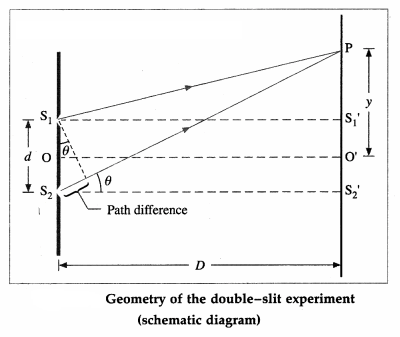 Maharashtra-Board-Class-12-Physics-Solutions-Chapter-7-Wave-Optics-44