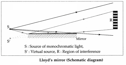 Maharashtra-Board-Class-12-Physics-Solutions-Chapter-7-Wave-Optics-49
