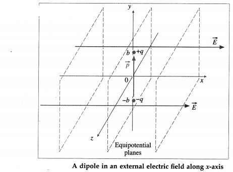 Maharashtra-Board-Class-12-Physics-Solutions-Chapter-8-Electrostatics-12