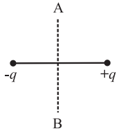 Maharashtra-Board-Class-12-Physics-Solutions-Chapter-8-Electrostatics-3