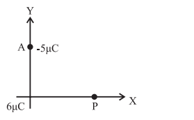 Maharashtra-Board-Class-12-Physics-Solutions-Chapter-8-Electrostatics-4