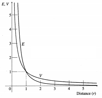 Maharashtra-Board-Class-12-Physics-Solutions-Chapter-8-Electrostatics-8