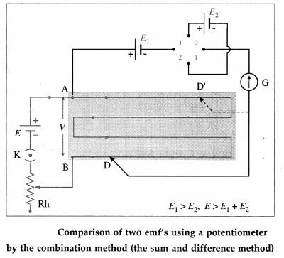 Maharashtra-Board-Class-12-Physics-Solutions-Chapter-9-Current-Electricity-11