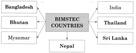 Maharashtra-Board-Class-12-Political-Science-Solutions-Chapter-1-The-World-Since-1991-2