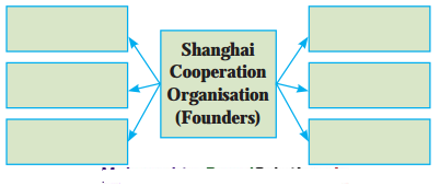 Maharashtra-Board-Class-12-Political-Science-Solutions-Chapter-1-The-World-Since-1991-3