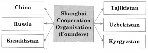 Maharashtra-Board-Class-12-Political-Science-Solutions-Chapter-1-The-World-Since-1991-4