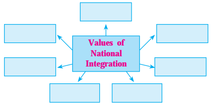 Maharashtra-Board-Class-12-Political-Science-Solutions-Chapter-4-Contemporary-India-Challenges-to-Peace-Stability-and-National-Integration-1