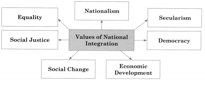 Maharashtra-Board-Class-12-Political-Science-Solutions-Chapter-4-Contemporary-India-Challenges-to-Peace-Stability-and-National-Integration-2