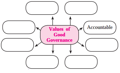 Maharashtra-Board-Class-12-Political-Science-Solutions-Chapter-5-Contemporary-India-Good-Governance-1